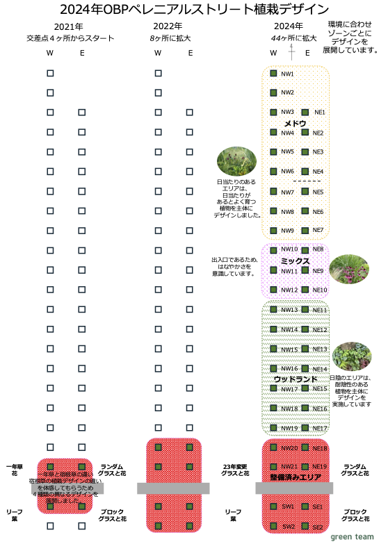 2024 OBPペレニアルストリート計画図